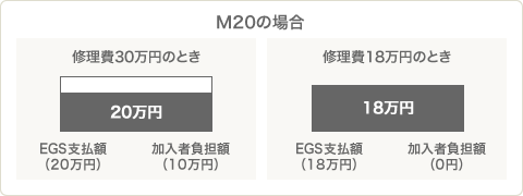 M20の場合